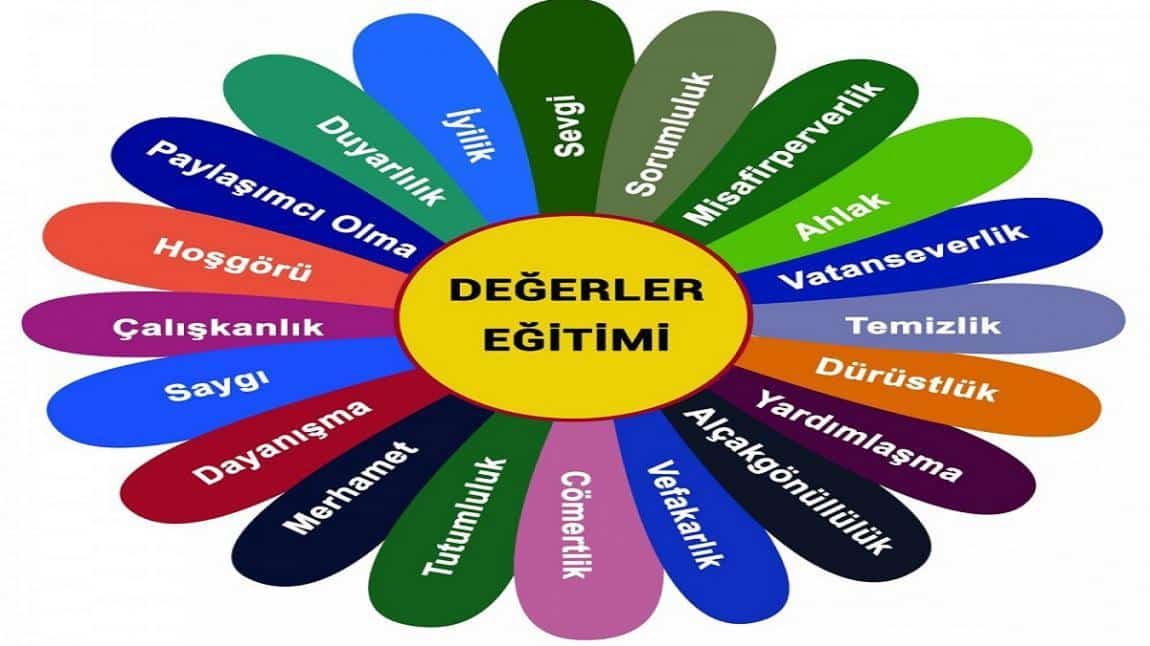 Değerler Eğitimi Projesi